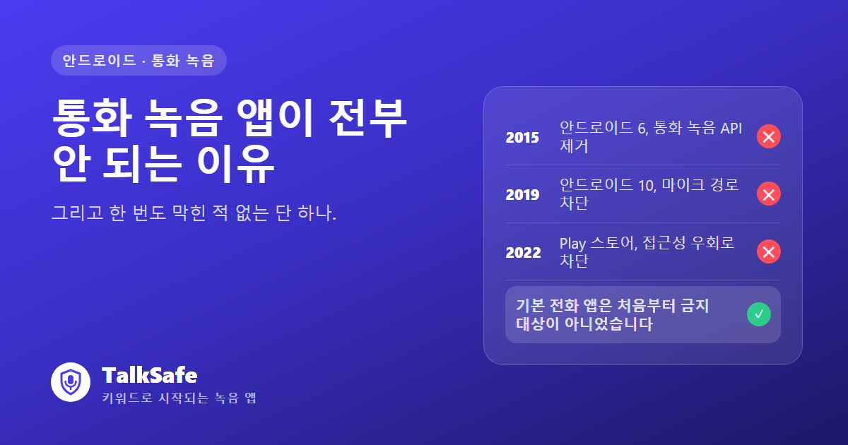타임라인: 2015년 안드로이드 6이 통화 녹음 API를 제거, 2019년 안드로이드 10이 마이크 경로를 차단, 2022년 Play 스토어가 접근성 우회로를 차단. 기본 전화 앱은 처음부터 금지 대상이 아니었다.