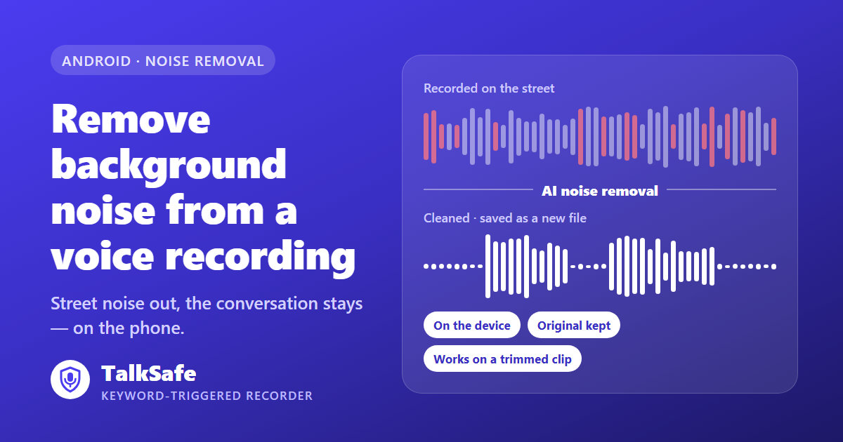 A noisy street recording waveform becomes a clean speech waveform after TalkSafe's AI noise removal, processed on the device, with the original kept and the cleaned version saved as a new file.